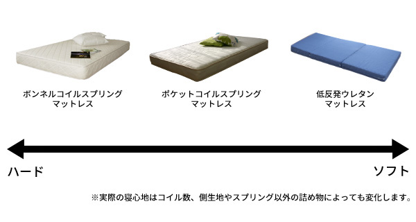 マットレス選び