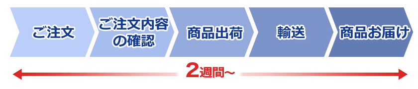 ご注文からお届けまで2週間以上