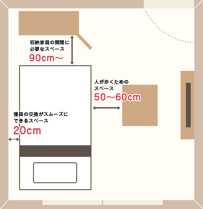 ベッド設置イメージ