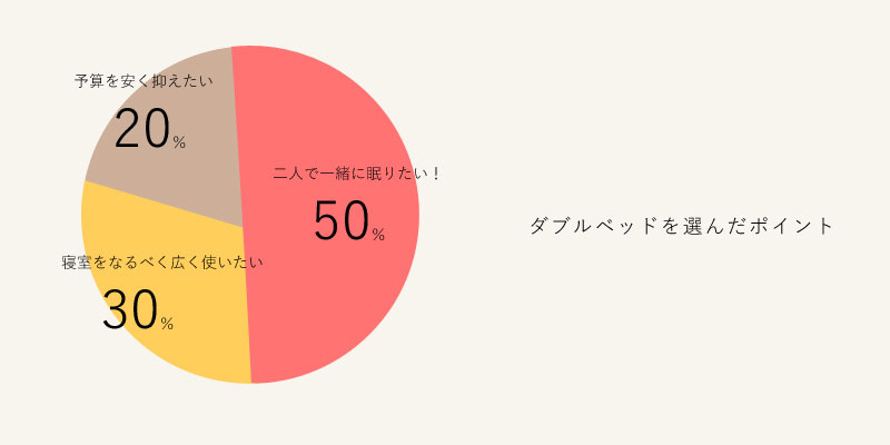 インタビューグラフ