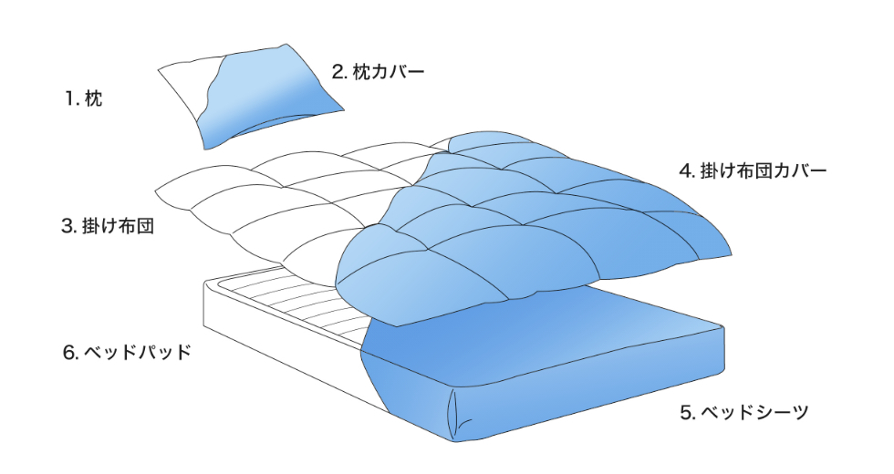 マンションの寝室にはダブルベッドがおすすめ お客様からダブルベッドのお問い合わせ一例 眠りの情報発信 国内最大級のベッド 通販専門店ネルコ Neruco マンションの寝室にはダブルベッドがおすすめ お客様からダブルベッドのお問い合わせ一例 眠りの情報発信 国内最大級のベッド 通販専門店ネルコ Neruco