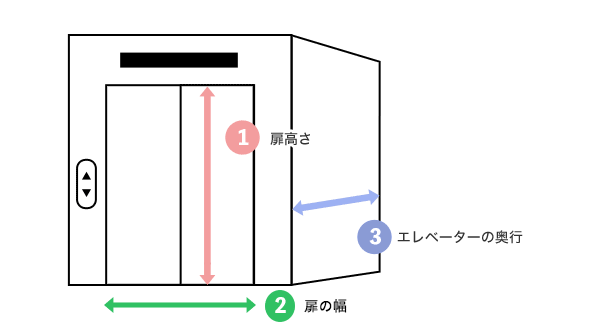 エレベーターの確認ポイント